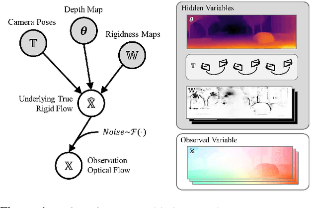 Figure 1 for VOLDOR: Visual Odometry from Log-logistic Dense Optical flow Residuals