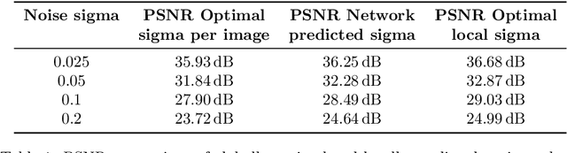 Figure 1 for Procedural Kernel Networks