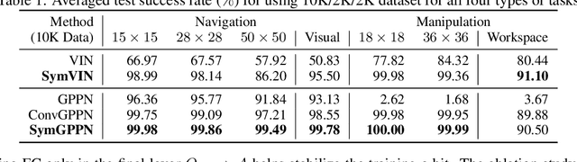 Figure 2 for Integrating Symmetry into Differentiable Planning
