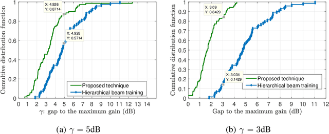 Figure 3 for Beamforming Learning for mmWave Communication: Theory and Experimental Validation