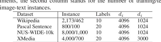 Figure 2 for Graph Pattern Loss based Diversified Attention Network for Cross-Modal Retrieval