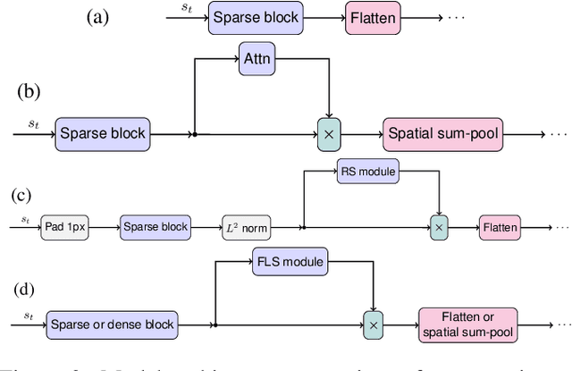 Figure 3 for Free-Lunch Saliency via Attention in Atari Agents