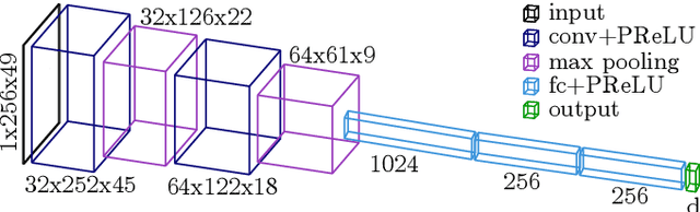 Figure 4 for siaNMS: Non-Maximum Suppression with Siamese Networks for Multi-Camera 3D Object Detection