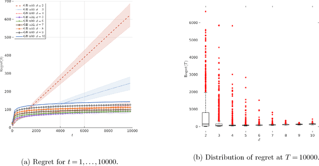 Figure 3 for Mostly Exploration-Free Algorithms for Contextual Bandits