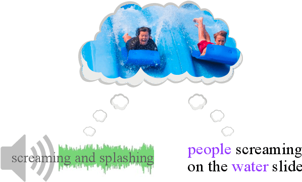 Figure 1 for Connecting the Dots between Audio and Text without Parallel Data through Visual Knowledge Transfer