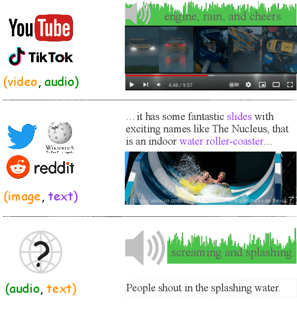 Figure 3 for Connecting the Dots between Audio and Text without Parallel Data through Visual Knowledge Transfer