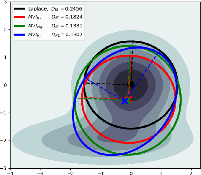 Figure 2 for Mixed Variational Inference
