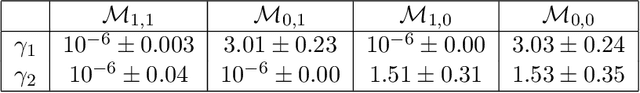 Figure 4 for ODIN: ODE-Informed Regression for Parameter and State Inference in Time-Continuous Dynamical Systems
