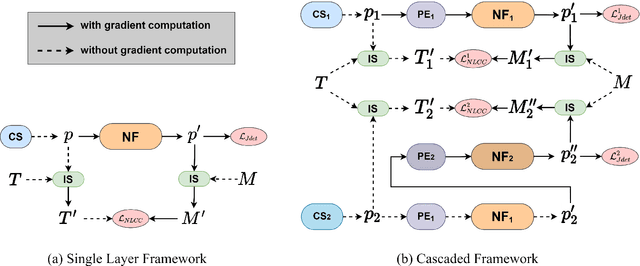 Figure 1 for MIRNF: Medical Image Registration via Neural Fields