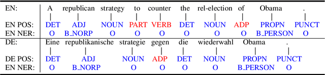 Figure 1 for Enriching Non-Autoregressive Transformer with Syntactic and SemanticStructures for Neural Machine Translation