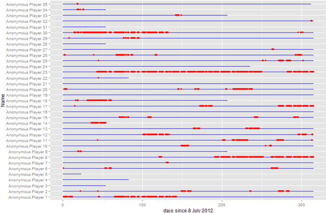 Figure 1 for Predictive modelling of football injuries
