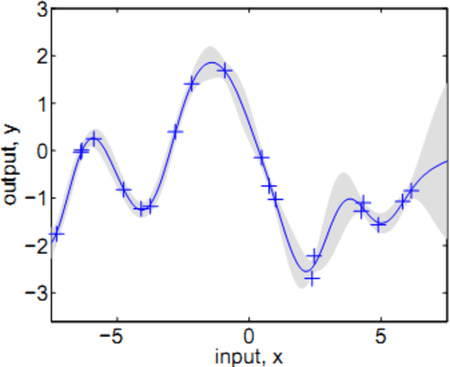 Figure 2 for Predictive modelling of football injuries