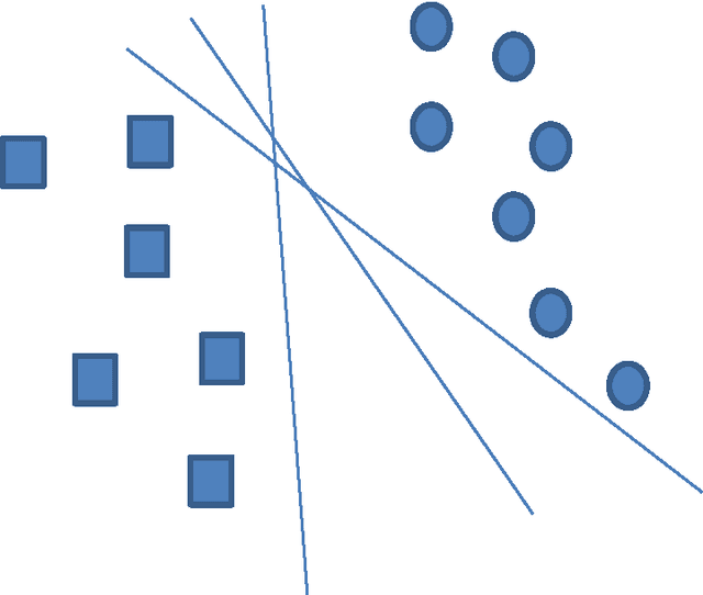 Figure 3 for Predictive modelling of football injuries