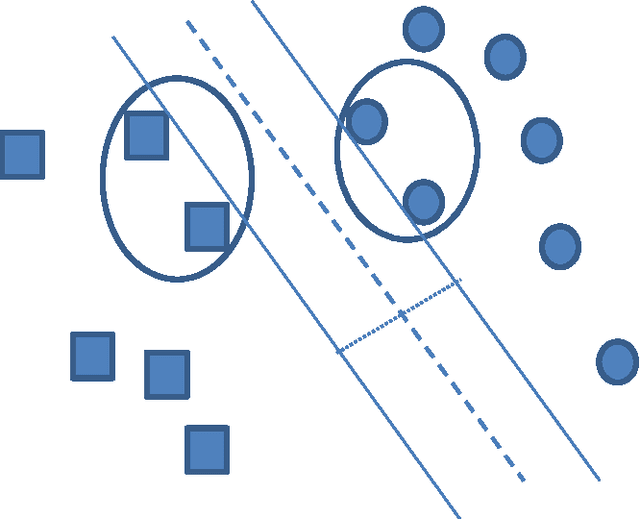 Figure 4 for Predictive modelling of football injuries