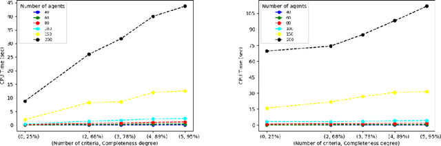 Figure 2 for Knowledge-Based Stable Roommates Problem: A Real-World Application