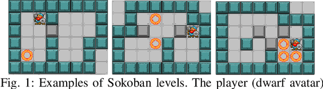 Figure 1 for Learning Local Forward Models on Unforgiving Games