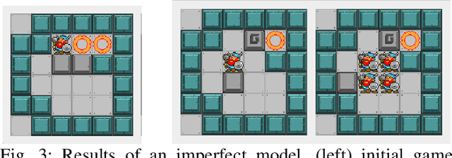 Figure 3 for Learning Local Forward Models on Unforgiving Games