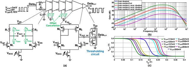 Figure 2 for A Schottky-Diode-Based Wake-Up Receiver for IoT Applications
