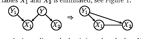Figure 1 for An Empirical Evaluation of Possible Variations of Lazy Propagation