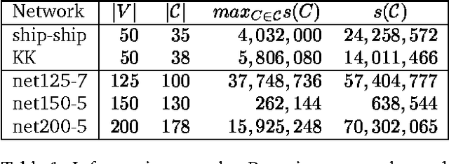 Figure 2 for An Empirical Evaluation of Possible Variations of Lazy Propagation