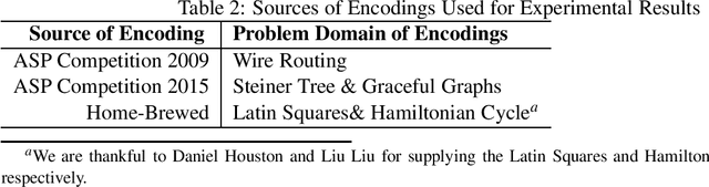 Figure 1 for Automated Aggregator -- Rewriting with the Counting Aggregate