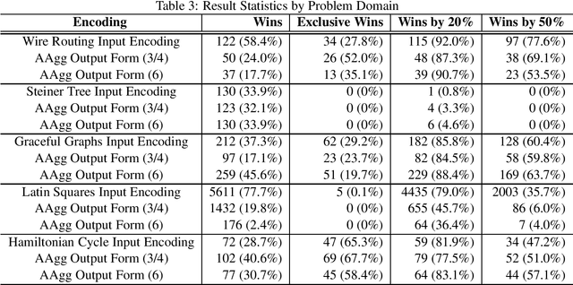 Figure 2 for Automated Aggregator -- Rewriting with the Counting Aggregate