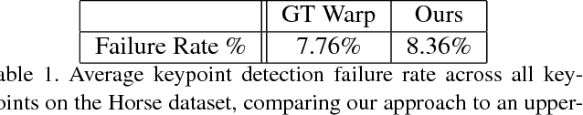 Figure 2 for Interspecies Knowledge Transfer for Facial Keypoint Detection