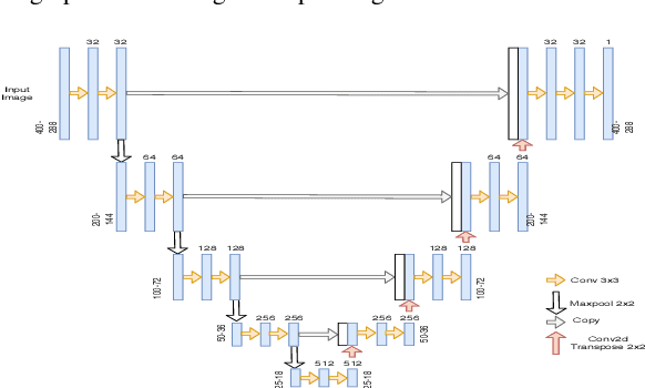 Figure 1 for Deep End-to-end Fingerprint Denoising and Inpainting