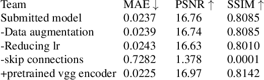 Figure 2 for Deep End-to-end Fingerprint Denoising and Inpainting