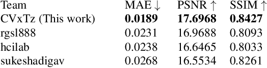 Figure 3 for Deep End-to-end Fingerprint Denoising and Inpainting