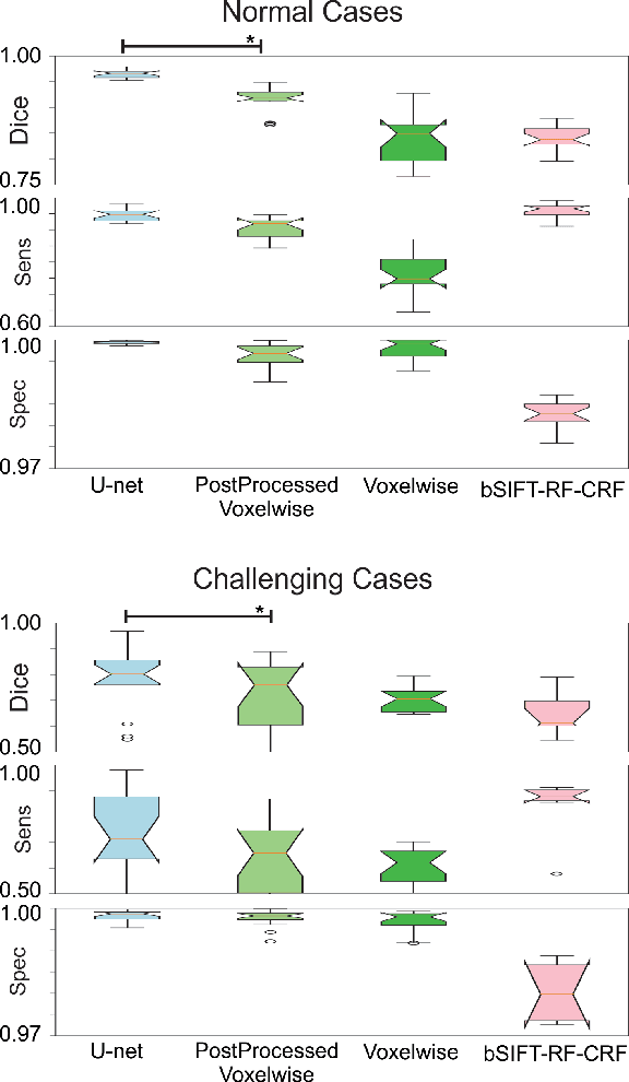 Figure 2 for Real-Time Automatic Fetal Brain Extraction in Fetal MRI by Deep Learning