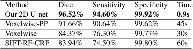Figure 1 for Real-Time Automatic Fetal Brain Extraction in Fetal MRI by Deep Learning