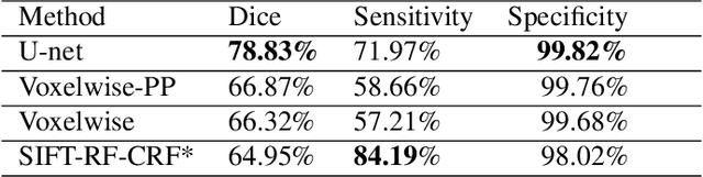 Figure 4 for Real-Time Automatic Fetal Brain Extraction in Fetal MRI by Deep Learning