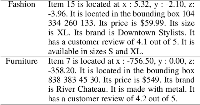 Figure 1 for UNITER-Based Situated Coreference Resolution with Rich Multimodal Input