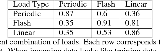 Figure 1 for ML Health: Fitness Tracking for Production Models