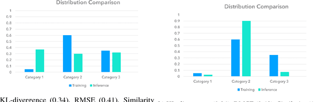 Figure 2 for ML Health: Fitness Tracking for Production Models