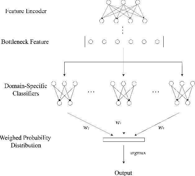 Figure 1 for Accounting for Variations in Speech Emotion Recognition with Nonparametric Hierarchical Neural Network