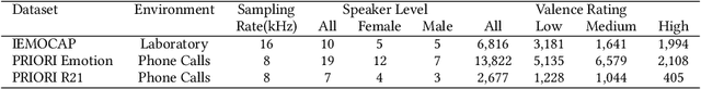 Figure 2 for Accounting for Variations in Speech Emotion Recognition with Nonparametric Hierarchical Neural Network