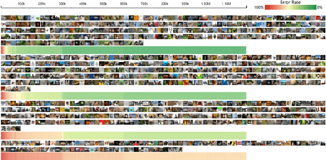 Figure 3 for DeepTracker: Visualizing the Training Process of Convolutional Neural Networks