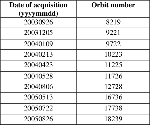 Figure 1 for Monitoring surface deformation over oilfield using MT-InSAR and production well data