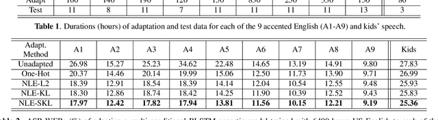 Figure 2 for L-Vector: Neural Label Embedding for Domain Adaptation