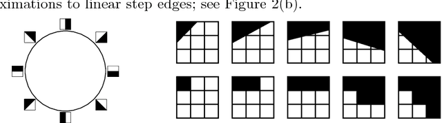 Figure 2 for On the Nonlinear Statistics of Optical Flow