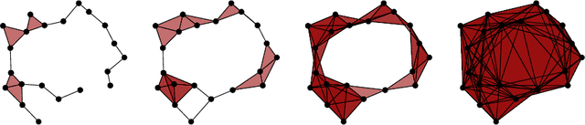 Figure 3 for On the Nonlinear Statistics of Optical Flow