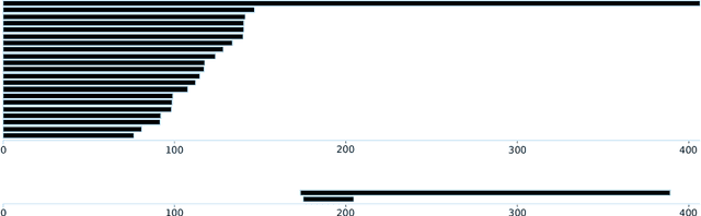 Figure 4 for On the Nonlinear Statistics of Optical Flow
