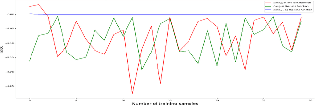 Figure 4 for Unsupervised Learning for Identifying High Eigenvector Centrality Nodes: A Graph Neural Network Approach