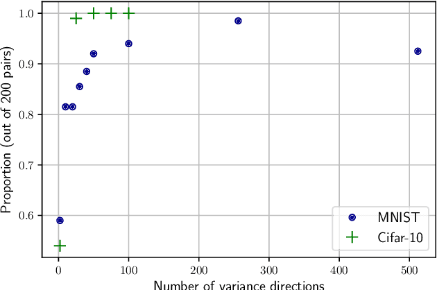 Figure 2 for Safe Crossover of Neural Networks Through Neuron Alignment