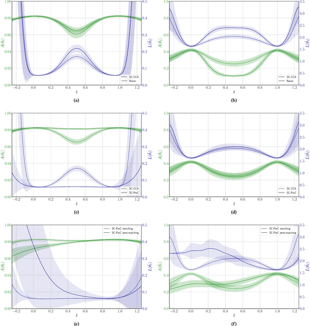 Figure 3 for Safe Crossover of Neural Networks Through Neuron Alignment