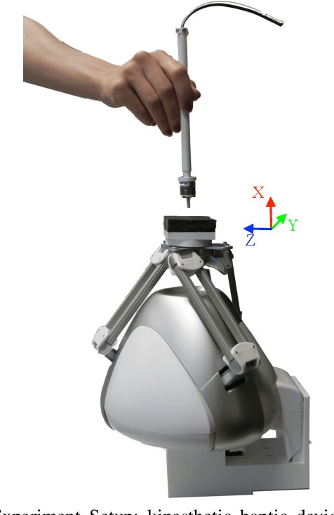 Figure 1 for Masking Effects in Combined Hardness and Stiffness Rendering Using an Encountered-Type Haptic Display