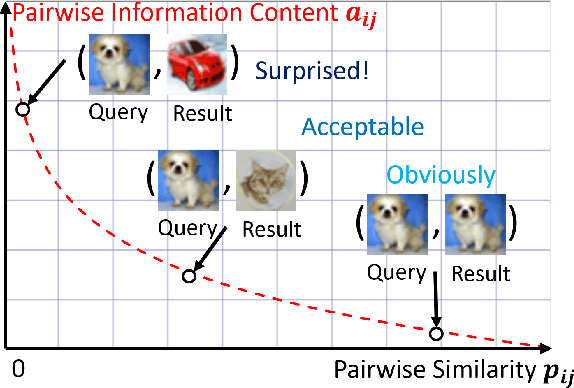Figure 3 for Deep Self-Adaptive Hashing for Image Retrieval
