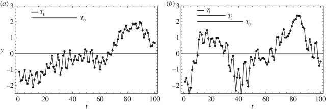 Figure 1 for Fast methods for training Gaussian processes on large data sets